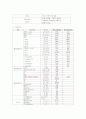 포진성 구협염(Herpangina) 케이스 자료 10페이지