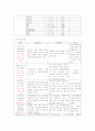 포진성 구협염(Herpangina) 케이스 자료 11페이지