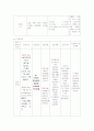포진성 구협염(Herpangina) 케이스 자료 12페이지