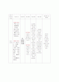 포진성 구협염(Herpangina) 케이스 자료 13페이지