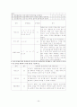 강릉 아산병원 관리학 29페이지