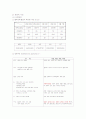 APN (Acute Pyelo Nephritis) 급성신우신염 케이스 (환자에 대한 사례 연구) 6페이지