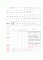 APN (Acute Pyelo Nephritis) 급성신우신염 케이스 (환자에 대한 사례 연구) 8페이지