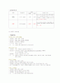 APN (Acute Pyelo Nephritis) 급성신우신염 케이스 (환자에 대한 사례 연구) 9페이지