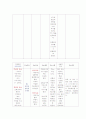 APN (Acute Pyelo Nephritis) 급성신우신염 케이스 (환자에 대한 사례 연구) 11페이지