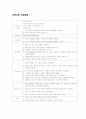 임부,산부,산모 간호과정 4페이지
