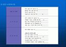 Intra Cerebral Hemorrhage환자에 대한 사례연구 10페이지