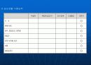 Intra Cerebral Hemorrhage환자에 대한 사례연구 11페이지