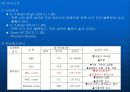 Intra Cerebral Hemorrhage환자에 대한 사례연구 12페이지