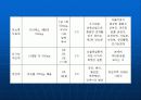 Intra Cerebral Hemorrhage환자에 대한 사례연구 15페이지