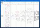 Intra Cerebral Hemorrhage환자에 대한 사례연구 17페이지