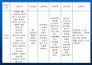 Intra Cerebral Hemorrhage환자에 대한 사례연구 18페이지