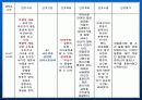 Intra Cerebral Hemorrhage환자에 대한 사례연구 19페이지