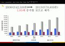 각광받는 미래의 신소재 탄소섬유 23페이지