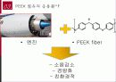 미래의 소재 Peek 섬유 보고서 19페이지