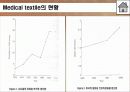 의료산업 메디컬섬유에 대한 연구 및 보고서 10페이지
