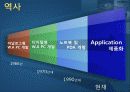 입는 컴퓨터 내장형 미래형 전자기기 Wearable PC 7페이지