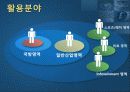 입는 컴퓨터 내장형 미래형 전자기기 Wearable PC 8페이지