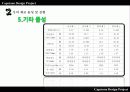 창의 공학 신소재 발명 고기능 우의 우산 (저가형 고기능 우의 제작) 17페이지