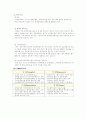 국제경영전략(산업간비교) 7페이지