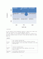 ADC국제경영전략1 9페이지