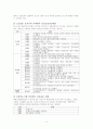 간호표준과_간호수가(완성) 4페이지