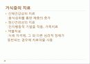 섭식장애(거식증) 14페이지