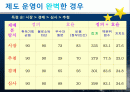 토지 재배분 방식 평가 2페이지