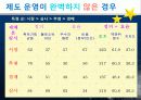 토지 재배분 방식 평가 6페이지
