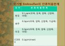 호주산 쇠고기 농약 (엔도설판) 검출 12페이지