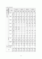 국제마케팅78 10페이지
