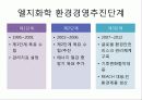 자연과 인간을 위한 환경경영 15페이지