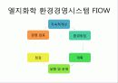 자연과 인간을 위한 환경경영 16페이지