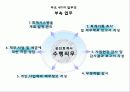 공인회계사 6페이지