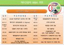 금호그룹의_대우건설_M&A_사례와평가(PPT) 7페이지