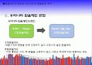 환율변동과 경제상황의 상관관계 5페이지