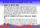 환율변동과 경제상황의 상관관계 11페이지
