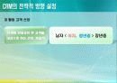 고객관계관리(CRM)가 기업경영에 미치는 성과 및 사례 10페이지