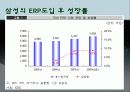 전사적 자원관리 ERP[enterprise resource planning] 12페이지