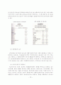 K-IFRS와 K-GAAP의 비교 14페이지