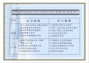 M&A가 우리에게주는 영향 (M&A의 영향력) 9페이지