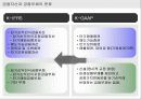 K-IFRS와 K-GAAP의 비교 15페이지