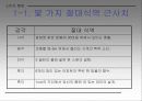 절대적식역과감각이라는개념을들어지각이무엇인가를설명하라[1] 4페이지