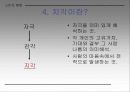 절대적식역과감각이라는개념을들어지각이무엇인가를설명하라[1] 7페이지