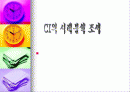 CI의 사례분석 조사 [에넥스] 1페이지