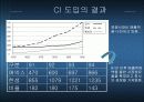 CI의 사례분석 조사 [에넥스] 12페이지