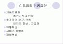 CI의 사례분석 조사 [에넥스] 13페이지