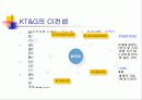 KT&G의 CI전략 3페이지