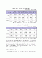한부모가정 아동 17페이지