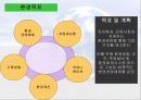 Green Marketing - POSCO 8페이지
